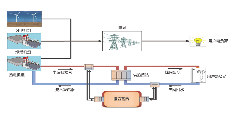 相變儲能系統.png